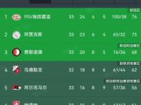 关于阿贾克斯遭遇争议红牌，皇马乘势反超比分完成逆转的信息