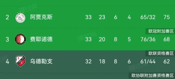 关于阿贾克斯遭遇争议红牌，皇马乘势反超比分完成逆转的信息