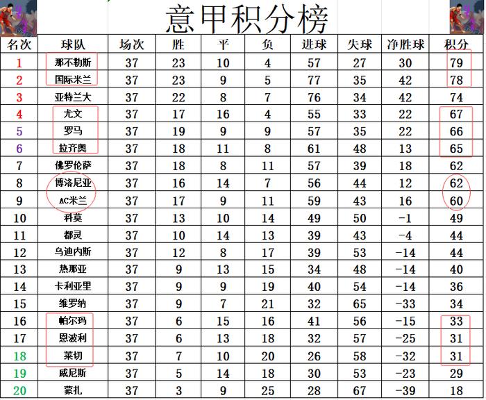 关于那不勒斯客场战平，积分榜略显不足的信息