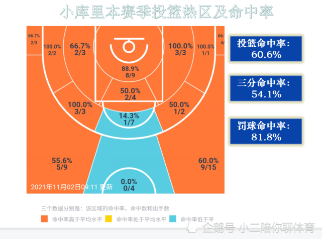 进攻威胁：球队如何建立有效进攻手段
