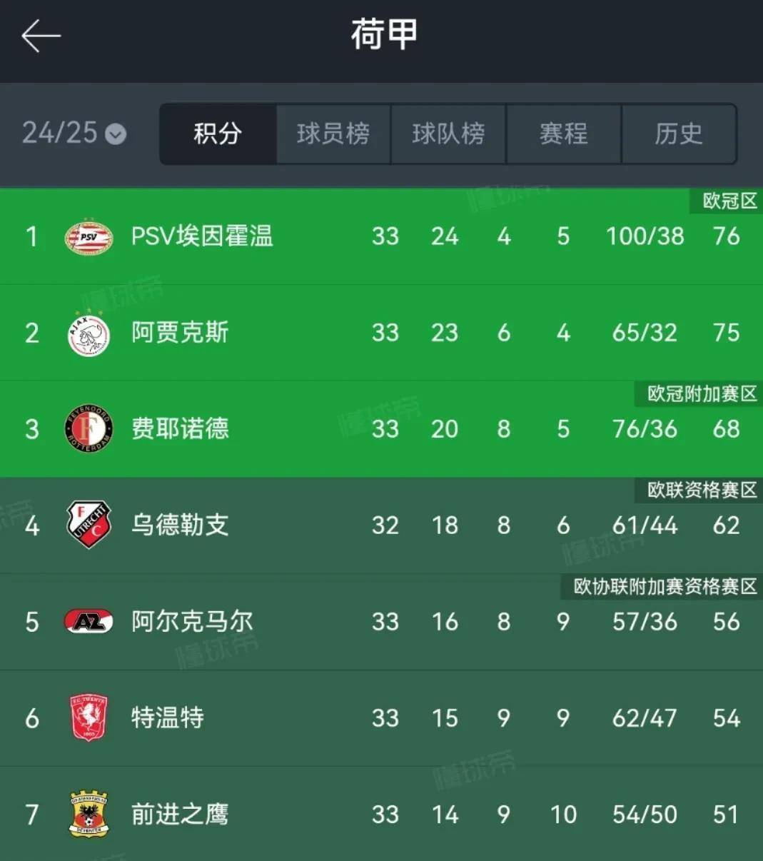 关于阿贾克斯遭遇争议红牌，皇马乘势反超比分完成逆转的信息